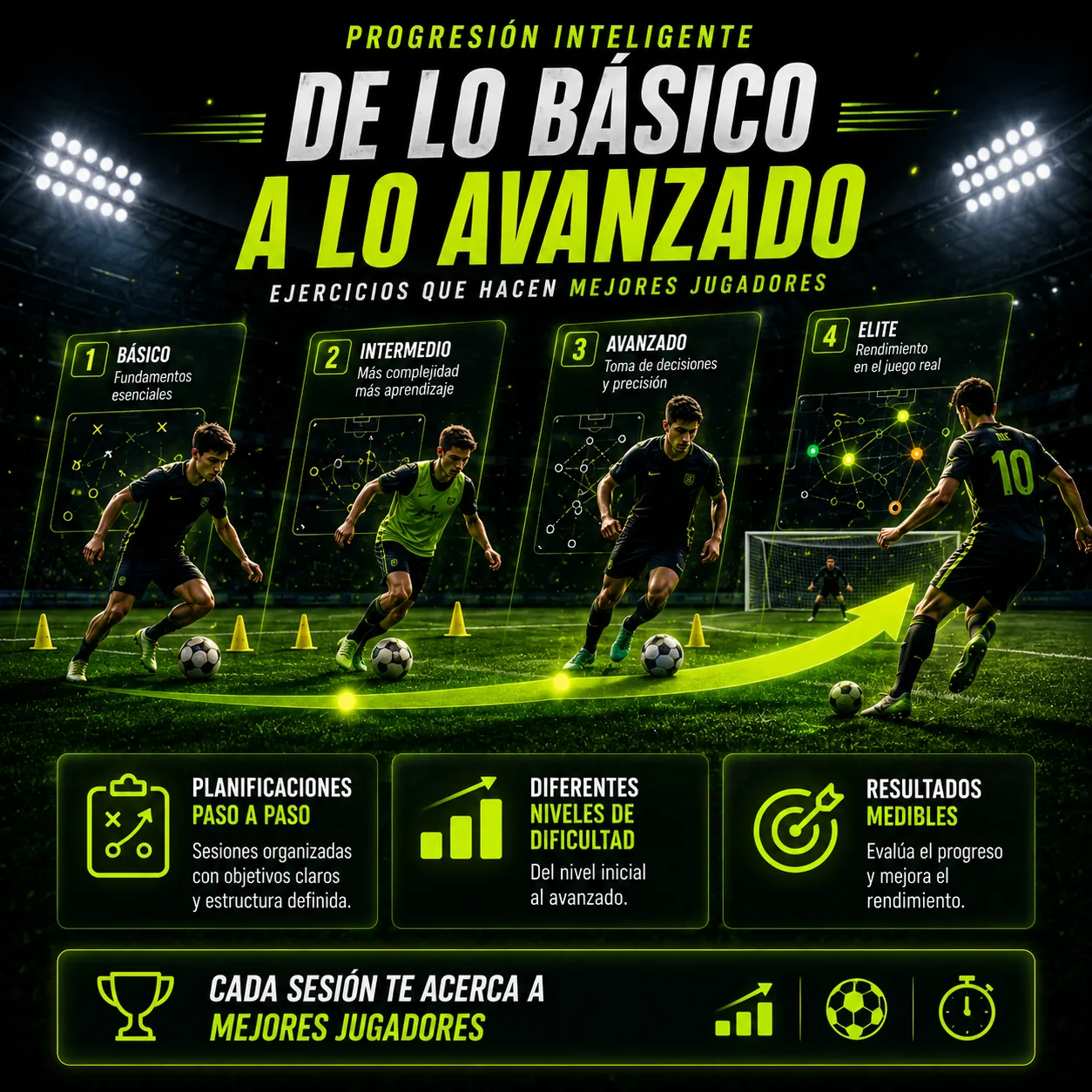 Ejercicios Progresivos